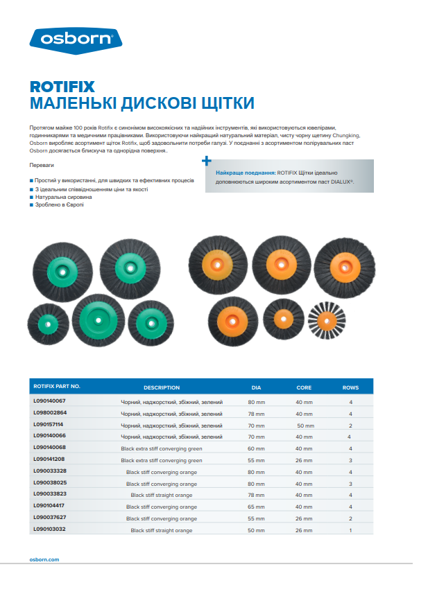 Міні щітки Rotofix